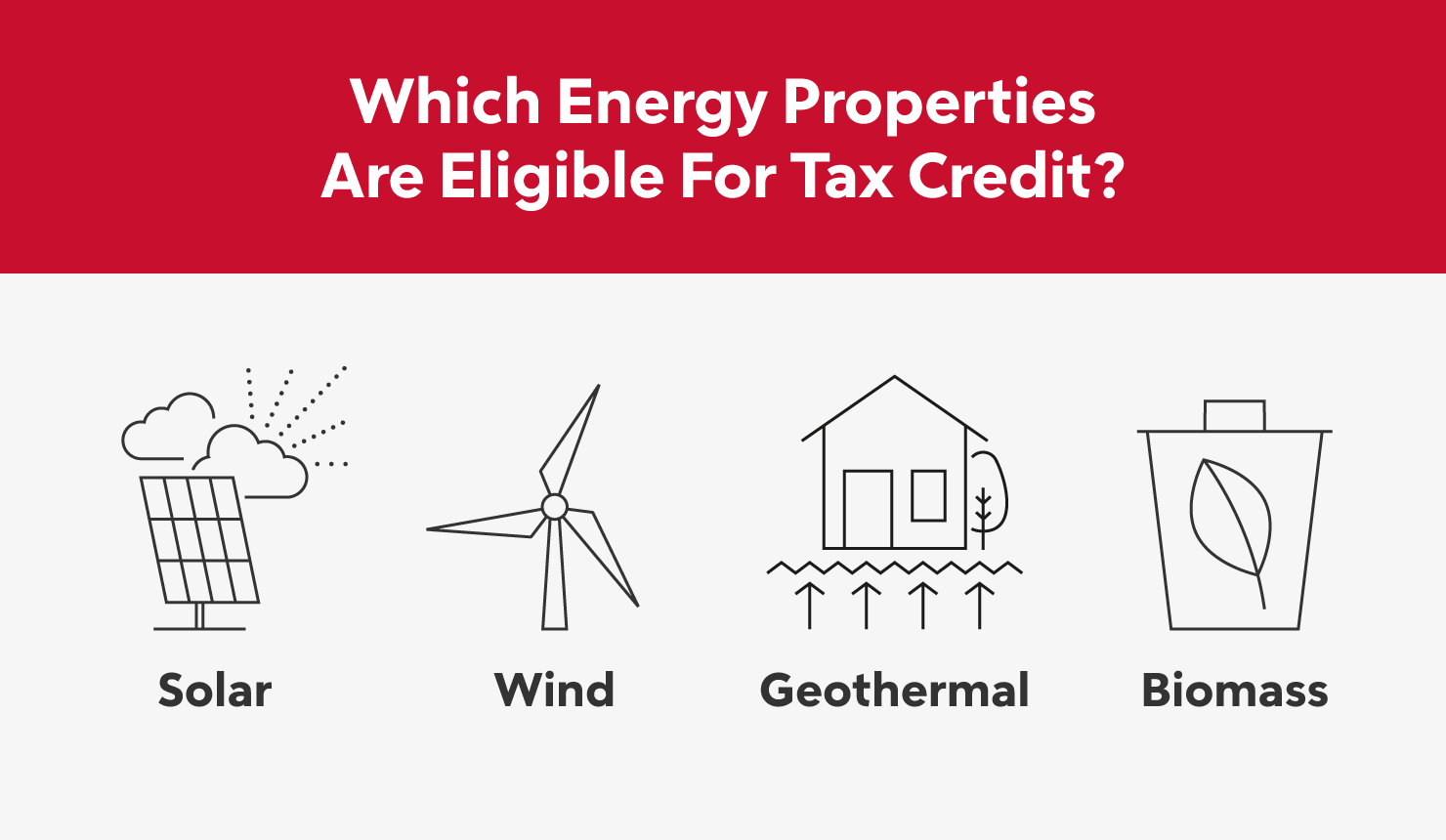 Do i need two years of hot sale tax return to purchase a house